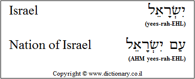 'Israel (Nation of)' in Hebrew
